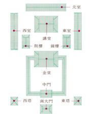 唐代七堂伽蓝配置图