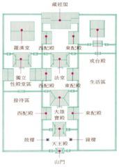 汉化佛寺典型配置图