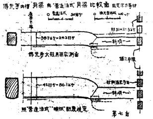 《中国营造学社彚刊》第七卷「佛光寺」东大殿月梁图