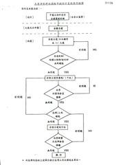 志莲净苑建造过程中的设计至放样流程图